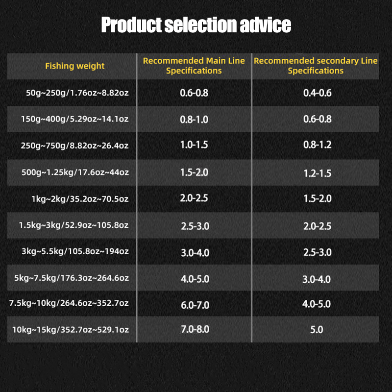 Strong and Durable Monofilament Fishing Line - 2.84lb to 39.24lb - 500m/547yds - Ideal for All Fishing Enthusiasts