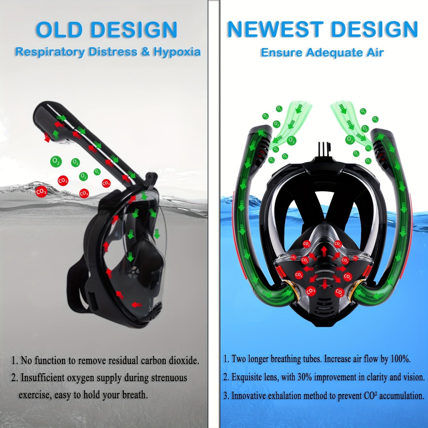 BOKEFA Adult Snorkel Mask & Fins Set - Adjustable Full Face, 180° Panoramic View, Anti-Fog, Leakproof Design with Enhanced Airflow & GoPro Mount, Comfortable Polycarbonate Gear for Men & Women, Snorkeling Gear for Adults
