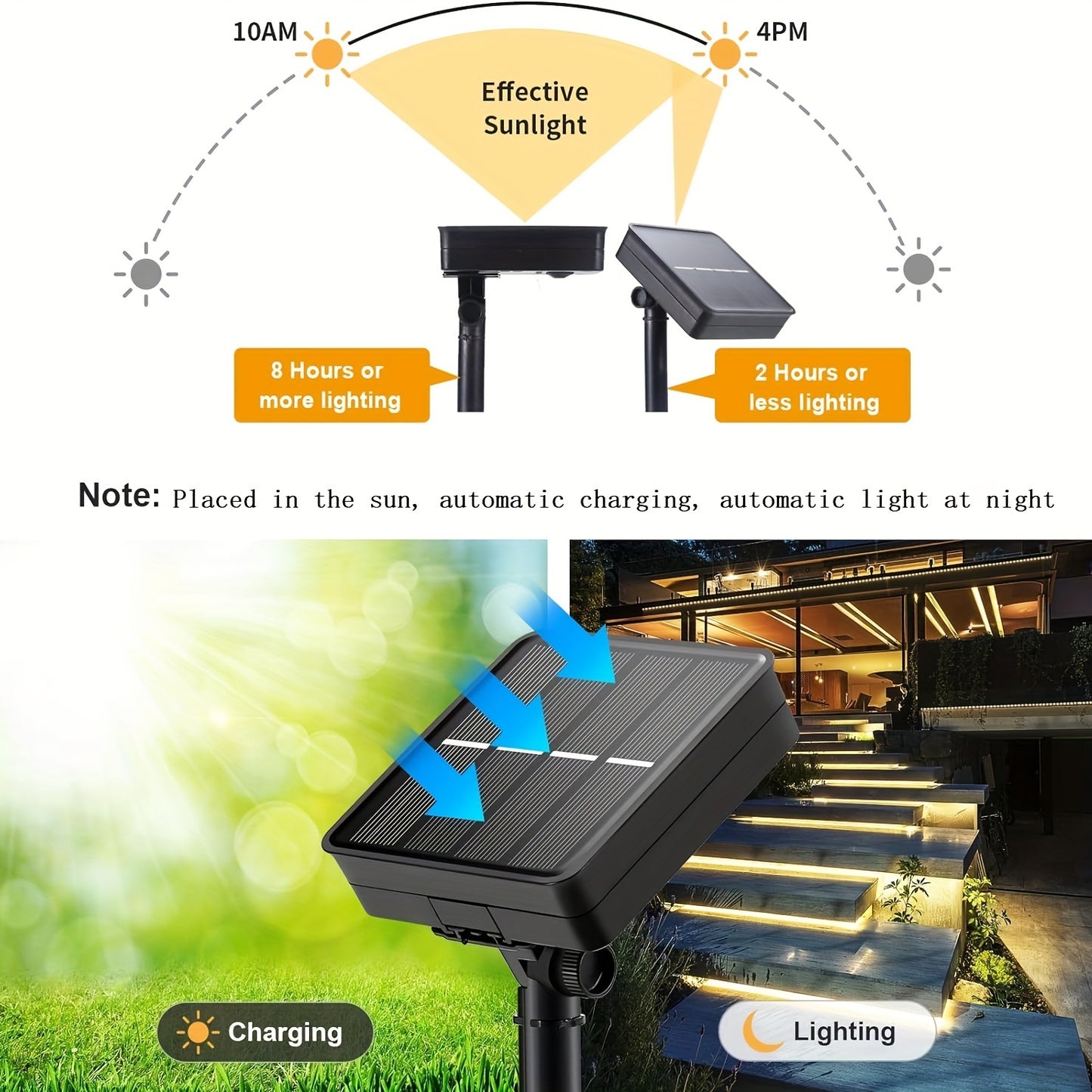 UXSIO 5.0meter Solar Strip Lights with Remote - Waterproof, 300 LEDs, Auto ON/Off, 8 Lighting Modes for Outdoor Decor - Perfect for Christmas, Gazebo, Pool, Porch & More
