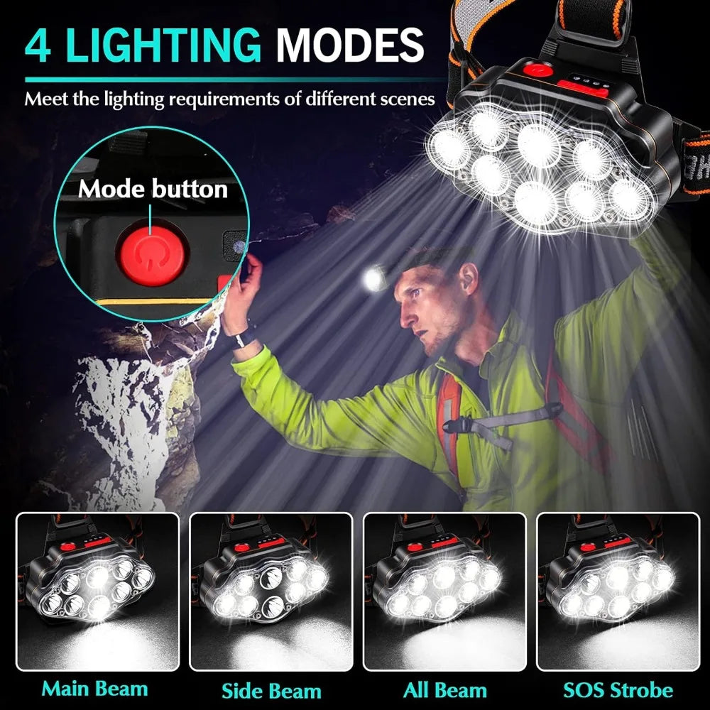 LED Rechargeable Headlamp High Lumen Bright Head Lamp with 8 LED USB Headlight 4 Mode IPX4 Waterproof Head Flashlight Head Light