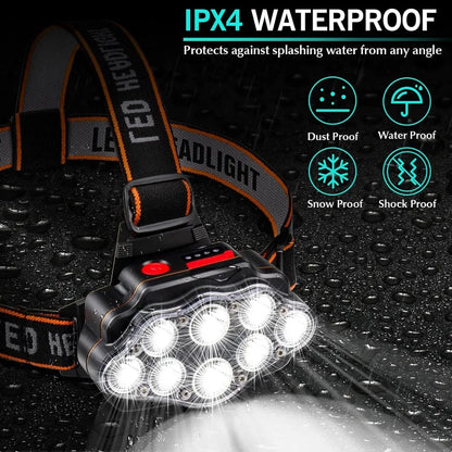 LED Rechargeable Headlamp High Lumen Bright Head Lamp with 8 LED USB Headlight 4 Mode IPX4 Waterproof Head Flashlight Head Light