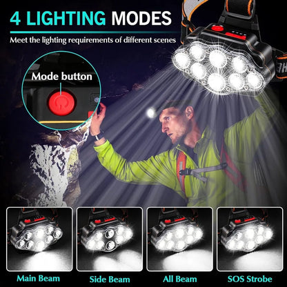 LED Rechargeable Headlamp High Lumen Bright Head Lamp with 8 LED USB Headlight 4 Mode IPX4 Waterproof Head Flashlight Head Light